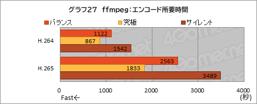 画像ギャラリー No.060のサムネイル画像 / 【PR】約17万円で買えるMSI製ゲームノートPC「Katana GF76」は，ゲームはもちろん非ゲーム用途でも価格対性能比に優れる1台だ