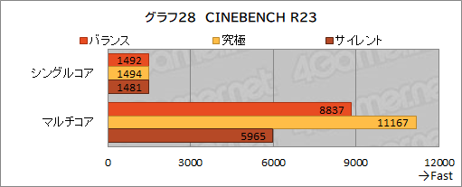 画像ギャラリー No.061のサムネイル画像 / 【PR】約17万円で買えるMSI製ゲームノートPC「Katana GF76」は，ゲームはもちろん非ゲーム用途でも価格対性能比に優れる1台だ