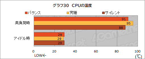画像ギャラリー No.063のサムネイル画像 / 【PR】約17万円で買えるMSI製ゲームノートPC「Katana GF76」は，ゲームはもちろん非ゲーム用途でも価格対性能比に優れる1台だ