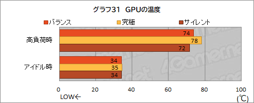 画像ギャラリー No.064のサムネイル画像 / 【PR】約17万円で買えるMSI製ゲームノートPC「Katana GF76」は，ゲームはもちろん非ゲーム用途でも価格対性能比に優れる1台だ