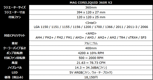 画像ギャラリー No.002のサムネイル画像 / MSI，第12世代Core対応の3連ファン付き簡易液冷クーラーを発売