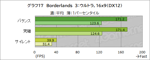 画像ギャラリー No.045のサムネイル画像 / 【PR】MSIの17.3型ゲームノートPC「Katana GF76 12U」は，第12世代Core i7とRTX 3070 Ti搭載で生まれ変わった高性能マシンだ
