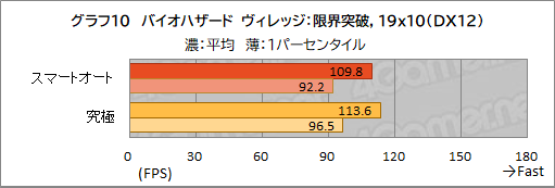 画像ギャラリー No.041のサムネイル画像 / 【PR】約1.8kgのMSI製軽量ゲームノートPC「Stealth 15M B12U」をチェック。持ち運べる軽さにゲームが快適な性能をまとめた1台だ