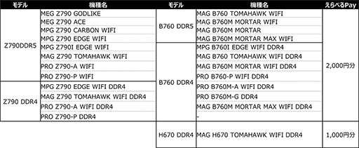 画像ギャラリー No.002のサムネイル画像 / MSI，対象製品のレビュー投稿で最大2000円分の「えらべるPay」がもらえるキャンペーン