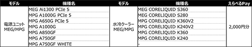 画像ギャラリー No.004のサムネイル画像 / MSI，対象製品のレビュー投稿で最大2000円分の「えらべるPay」がもらえるキャンペーン
