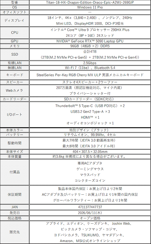 画像ギャラリー No.006のサムネイル画像 / ド派手なドラゴンをまとったMSI 40周年記念ノートPCが国内発売。RTX 5090や4TB SSD内蔵のウルトラハイエンド仕様