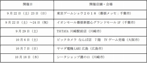 画像ギャラリー No.005のサムネイル画像 / 「絶体絶命都市4 Plus」，TGS 2018に関連したTwitterキャンペーンを実施