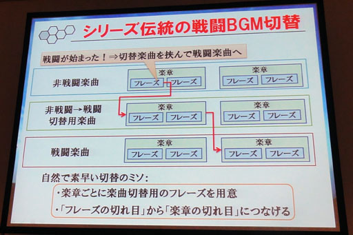 画像ギャラリー No.007のサムネイル画像 / ［CEDEC 2012］PSO2の「途切れないBGM」はこうやってできている。セガが語る「BGMのプロシージャル生成」