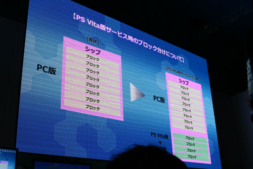 画像ギャラリー No.005のサムネイル画像 / ［TGS 2012］「ファンタシースターオンライン2」，TGS最後のステージでは開発陣が質問に回答。そこから見えてくる今後の構想とは