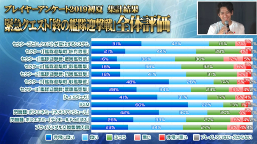 画像ギャラリー No.037のサムネイル画像 / 「ファンタシースター感謝祭2019」神戸会場レポート。「PSO2」最新コラボやTVアニメ第2弾，アップデート情報が明らかに