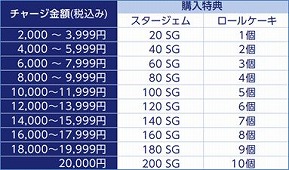 画像ギャラリー No.011のサムネイル画像 / 「ファンタシースターオンライン2」，サービス10周年を記念した“10周年記念キャンペーン2022”をローソン各店舗で6月21日にスタート