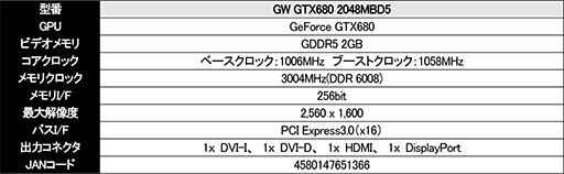 画像ギャラリー No.005のサムネイル画像 / 独自クーラー搭載のGTX 680などGainward製グラフィックスカード3種が発売