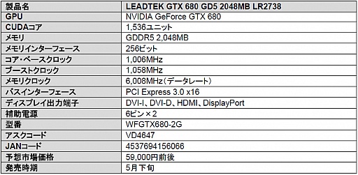 画像ギャラリー No.002のサムネイル画像 / アスク，リファレンス仕様のLeadtek製GTX 680搭載カードを発売