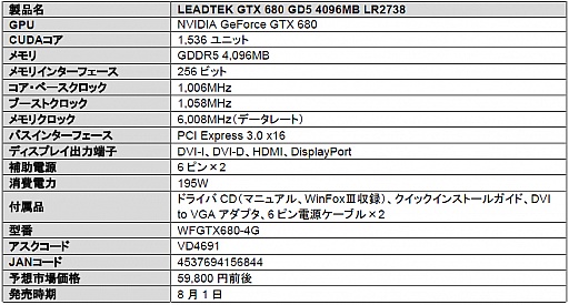 画像ギャラリー No.001のサムネイル画像 / アスク，グラフィックスメモリ容量4GB版のLeadtek製GTX 680カードを発売