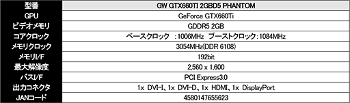 画像ギャラリー No.003のサムネイル画像 / クロックアップ版と定格版，2種類のGainward製GTX 660 Tiカードが登場