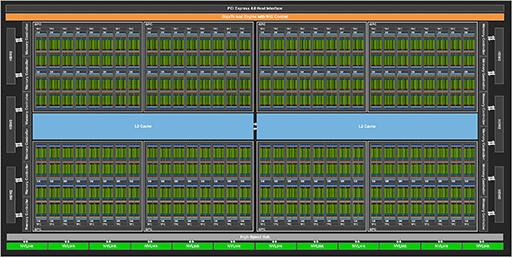 画像ギャラリー No.006のサムネイル画像 / 西川善司の3DGE：NVIDIAが投入する20 TFLOPS級の新GPU「A100」とはいったいどのようなGPUなのか？