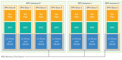 画像ギャラリー No.021のサムネイル画像 / 西川善司の3DGE：NVIDIAが投入する20 TFLOPS級の新GPU「A100」とはいったいどのようなGPUなのか？