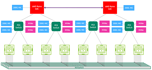 画像ギャラリー No.022のサムネイル画像 / 西川善司の3DGE：NVIDIAが投入する20 TFLOPS級の新GPU「A100」とはいったいどのようなGPUなのか？