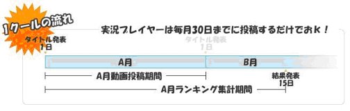 画像ギャラリー No.009のサムネイル画像 / 実況動画で賞品ゲット「実況プレイ甲子園」，5月対象タイトルは「ルセッティア」