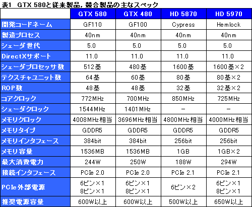 画像ギャラリー No.023のサムネイル画像 / 「GeForce GTX 580」レビュー。ついに登場した“フルスペックFermi”は,今度こそ買いなのか