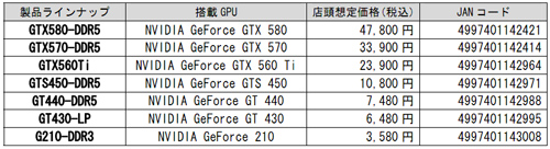 画像ギャラリー No.017のサムネイル画像 / マスタードシード，中国「Giada」ブランドのGeForce搭載カードを取扱開始