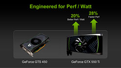 画像ギャラリー No.022のサムネイル画像 / 「GeForce GTX 550 Ti」を試す。バランスの取れた性能＆価格と，バランスを欠く消費電力が特徴
