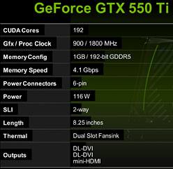 画像ギャラリー No.023のサムネイル画像 / 「GeForce GTX 550 Ti」を試す。バランスの取れた性能＆価格と，バランスを欠く消費電力が特徴