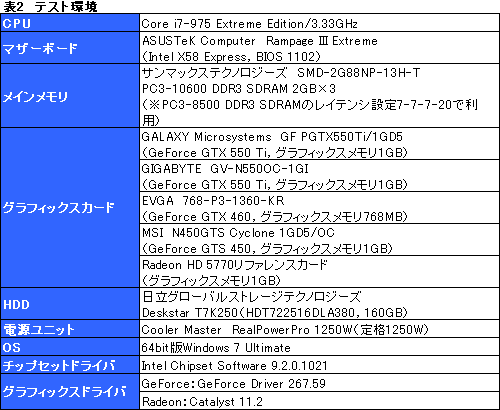 画像ギャラリー No.028のサムネイル画像 / 「GeForce GTX 550 Ti」を試す。バランスの取れた性能＆価格と，バランスを欠く消費電力が特徴