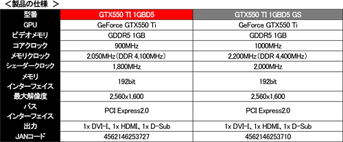 画像ギャラリー No.004のサムネイル画像 / エムヴィケー，Gainward製GTX 550 Tiを発売。リファレンスとOC版の2種