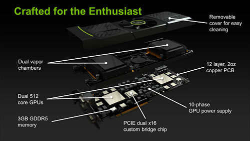 画像ギャラリー No.005のサムネイル画像 / 「GeForce GTX 590」レビュー。1枚にフルスペックFermiを2基搭載して，世界最速シングルカードは誕生したか