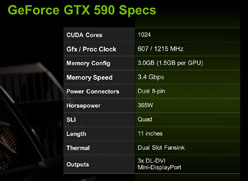 画像ギャラリー No.006のサムネイル画像 / 「GeForce GTX 590」レビュー。1枚にフルスペックFermiを2基搭載して，世界最速シングルカードは誕生したか