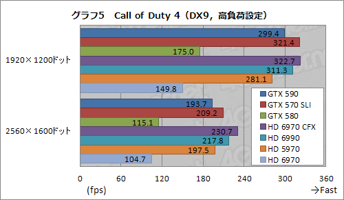 画像ギャラリー No.031のサムネイル画像 / 「GeForce GTX 590」レビュー。1枚にフルスペックFermiを2基搭載して，世界最速シングルカードは誕生したか