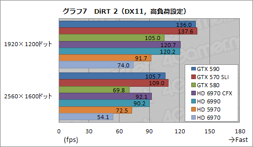 画像ギャラリー No.033のサムネイル画像 / 「GeForce GTX 590」レビュー。1枚にフルスペックFermiを2基搭載して，世界最速シングルカードは誕生したか