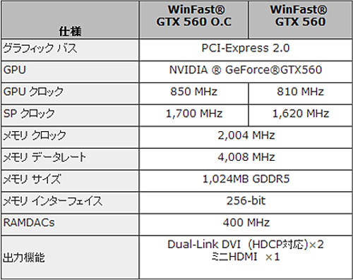画像ギャラリー No.003のサムネイル画像 / Leadtek，銅製ヒートパイプ採用の独自クーラーを搭載したGTX 560カード2種