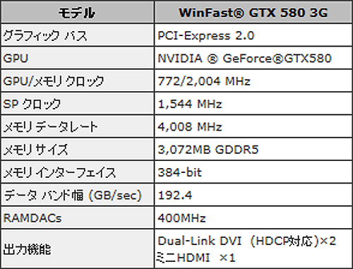 画像ギャラリー No.002のサムネイル画像 / Leadtek,グラフィックメモリ3GB版のGTX 580搭載カードを9月下旬に発売