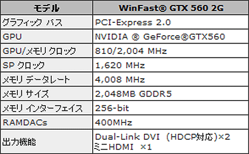 画像ギャラリー No.003のサムネイル画像 / Leadtek，独自クーラーを採用したグラフィックスメモリ2GB版GTX 560カード