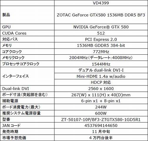 画像ギャラリー No.003のサムネイル画像 / アスク,「バトルフィールド 3」推奨のZOTAC製GTX 580搭載カードを発売