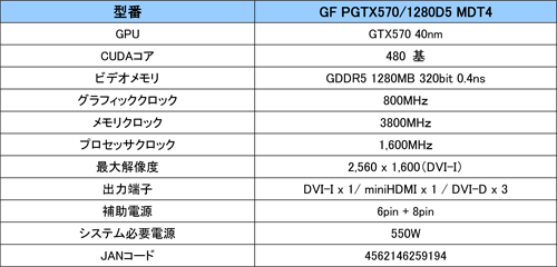 画像ギャラリー No.003のサムネイル画像 / 最大4画面出力対応のGALAXY製GTX 570搭載カードが発売。約3万4000円