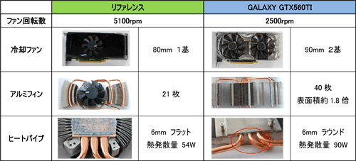 画像ギャラリー No.003のサムネイル画像 / GALAXY，「BF3」フル版ダウンロードクーポン付属のGTX 560 Tiカード発売