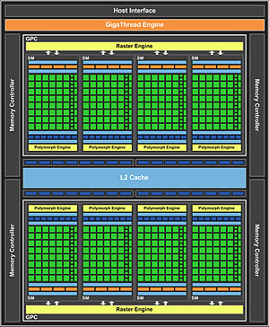 画像ギャラリー No.005のサムネイル画像 / 謎のGPU「GeForce GTX 560 SE」をテスト。性能はGTX 560とGTX 550 Tiのちょうど中間に