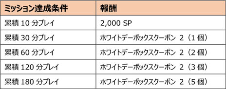 画像ギャラリー No.044のサムネイル画像 / 「スペシャルフォース 2」，三人称視点の新規モード「シューター」実装