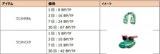 画像ギャラリー No.006のサムネイル画像 / 「SF2」キャッスル＆ベースキャンプの新マップなどが追加
