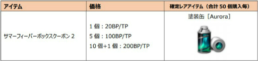 画像ギャラリー No.008のサムネイル画像 / 「SF2」キャッスル＆ベースキャンプの新マップなどが追加