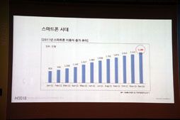 画像ギャラリー No.006のサムネイル画像 / 「Nexon Developers Conference 2012」基調講演。韓国のカリスマ開発者が語る，スマートフォン時代のオンラインゲームのありかた