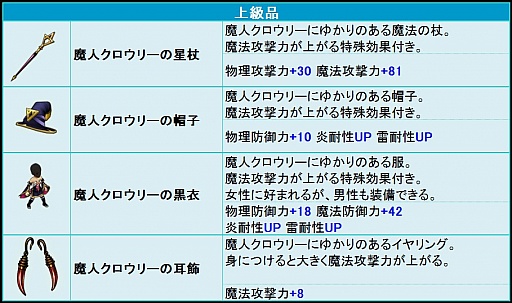 画像ギャラリー No.003のサムネイル画像 / 「シュヴァリエ サーガ タクティクス」，メイドユニットの名前を決める投票開始