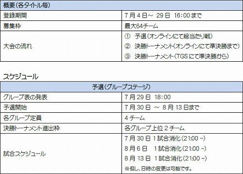 画像ギャラリー No.001のサムネイル画像 / CyAC，TGS 2011で「トイ・ウォーズ」「A.V.A.」「CoD4」の大会を実施