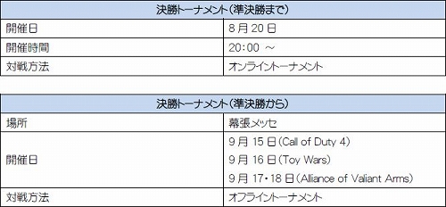 画像ギャラリー No.002のサムネイル画像 / CyAC，TGS 2011で「トイ・ウォーズ」「A.V.A.」「CoD4」の大会を実施