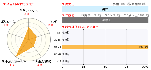 グラフ