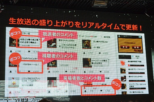 画像ギャラリー No.011のサムネイル画像 / 「ニコニコ動画」サービスの総称が「niconico」に。新バージョン「Zero」の機能や，楽曲ダウンロード機能「NicoSound」などが発表された「ニコニコ動画　新サービス先行記者発表会」レポート