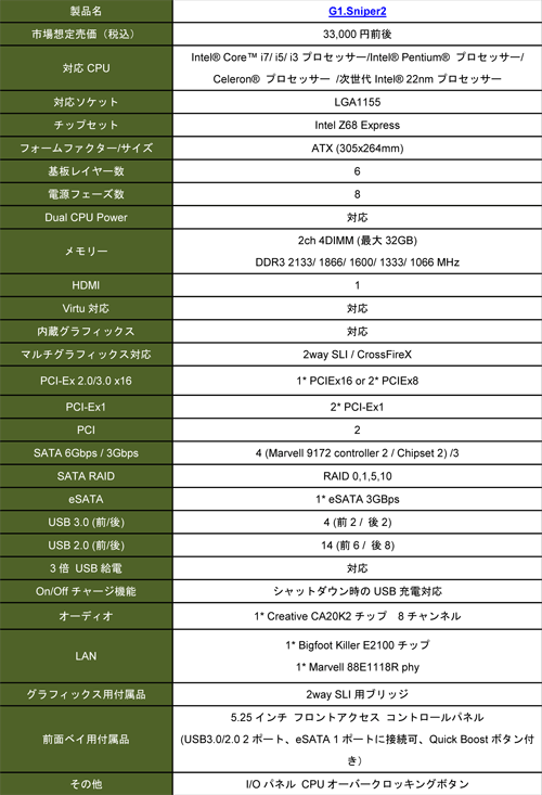 画像ギャラリー No.004のサムネイル画像 / GIGA-BYTE，ゲーマー向けのZ68搭載マザーボード「G1.Sniper 2」を発売